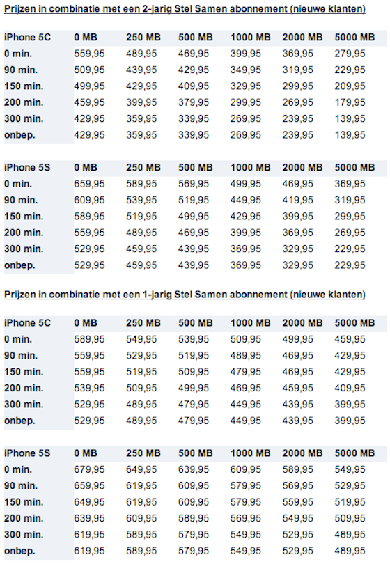zoon Dollar helder Nederlandse prijzen iPhone 5s en iPhone 5c bij T-Mobile gelekt