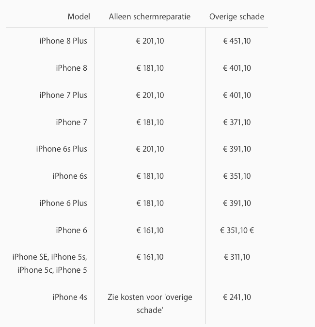 Wennen aan hoofdstad aankomst Batterij vervangen goedkoper geworden in de Apple Store