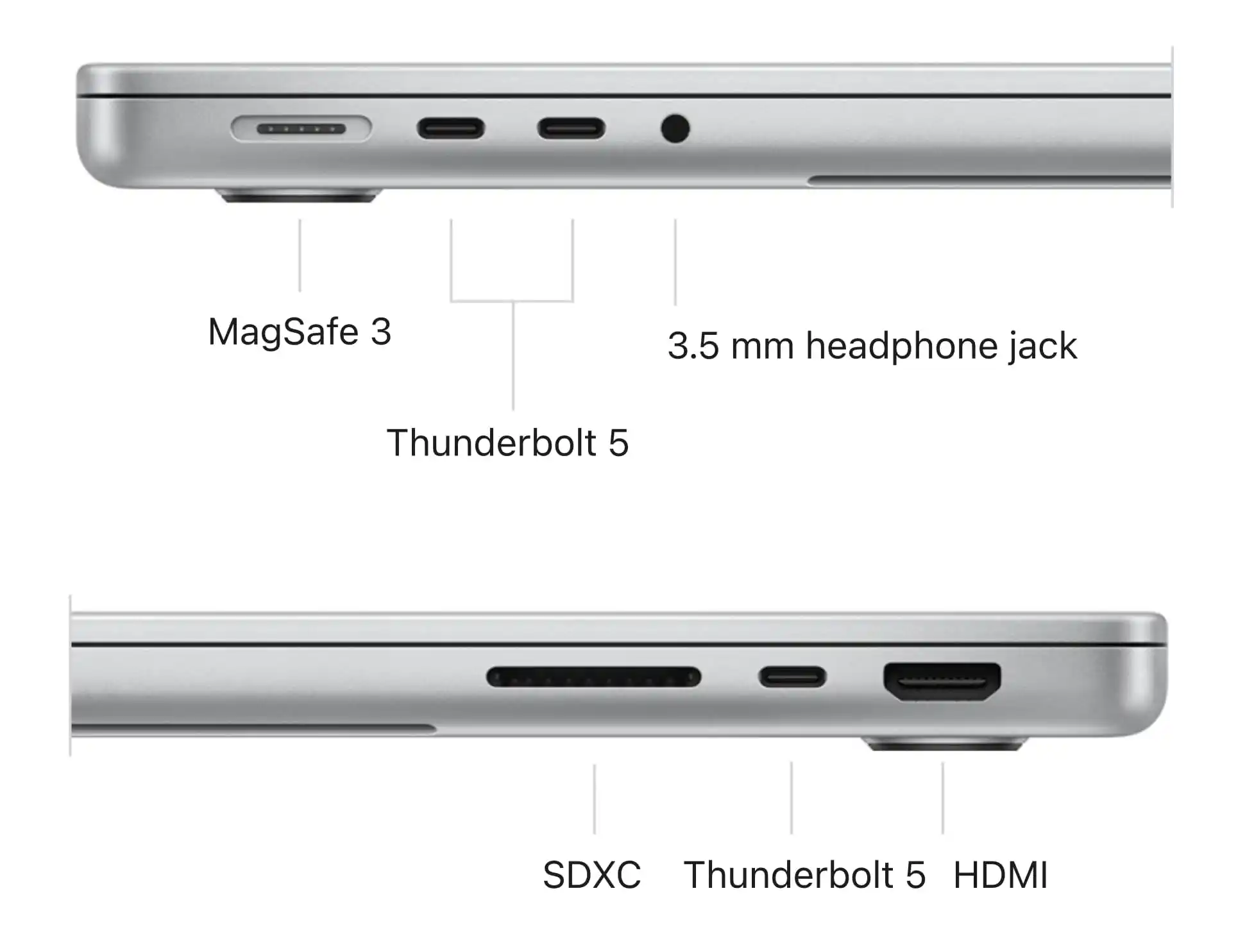 MacBook Pro 2024 poorten M4 Pro met Thunderbolt 5