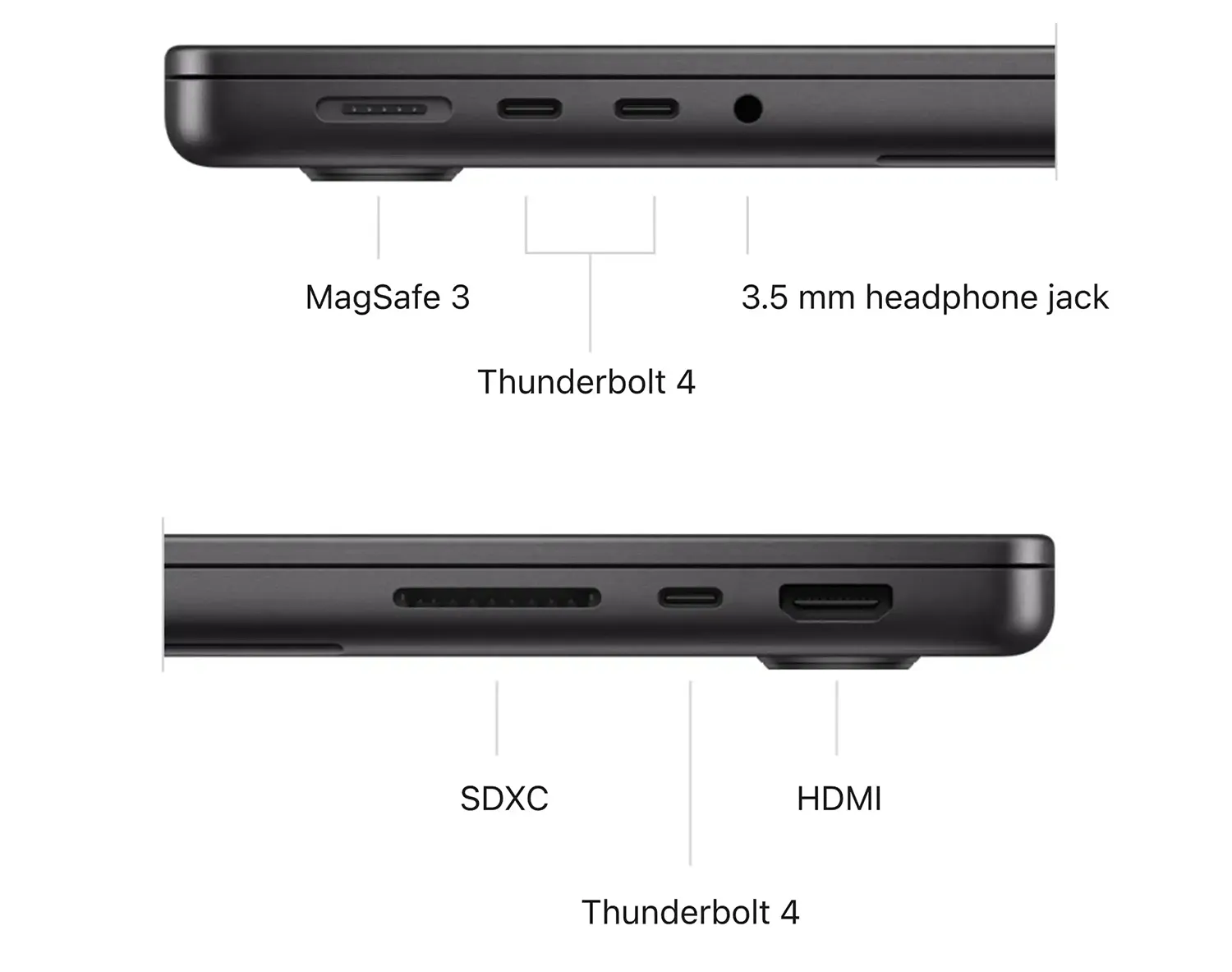 Thunderbolt 4-poorten in het MacBook Pro M4 instapmodel