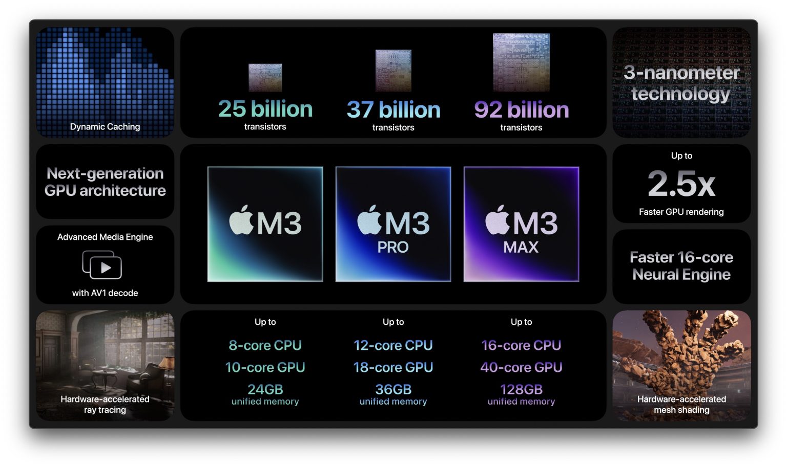 Apple M3-chip: Alles Over Prestaties, Specs En Devices