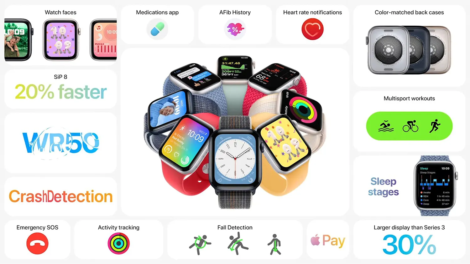 Apple Watch SE 2022 functies